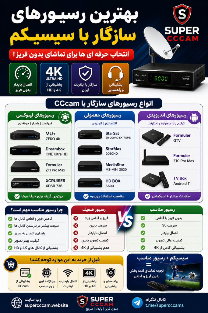 کیفیت و پایداری اولترا سیسیکم برای فوتبال بدون فریز و کانال های 4K