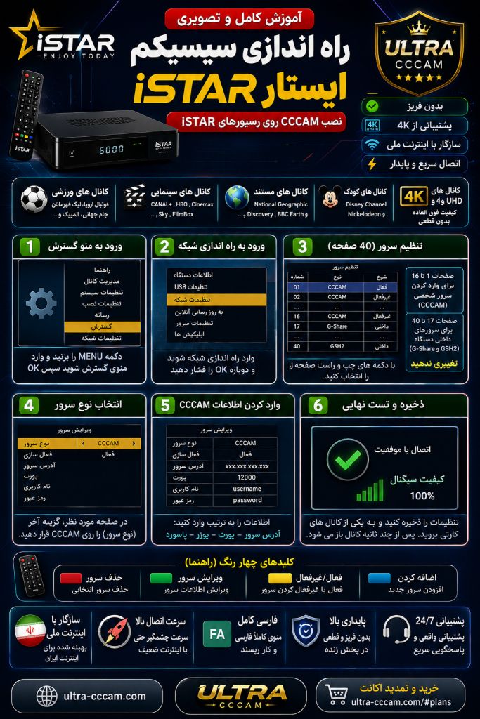 آموزش راه اندازی سیسیکم ایستار و نصب CCCAM روی رسیور iStar