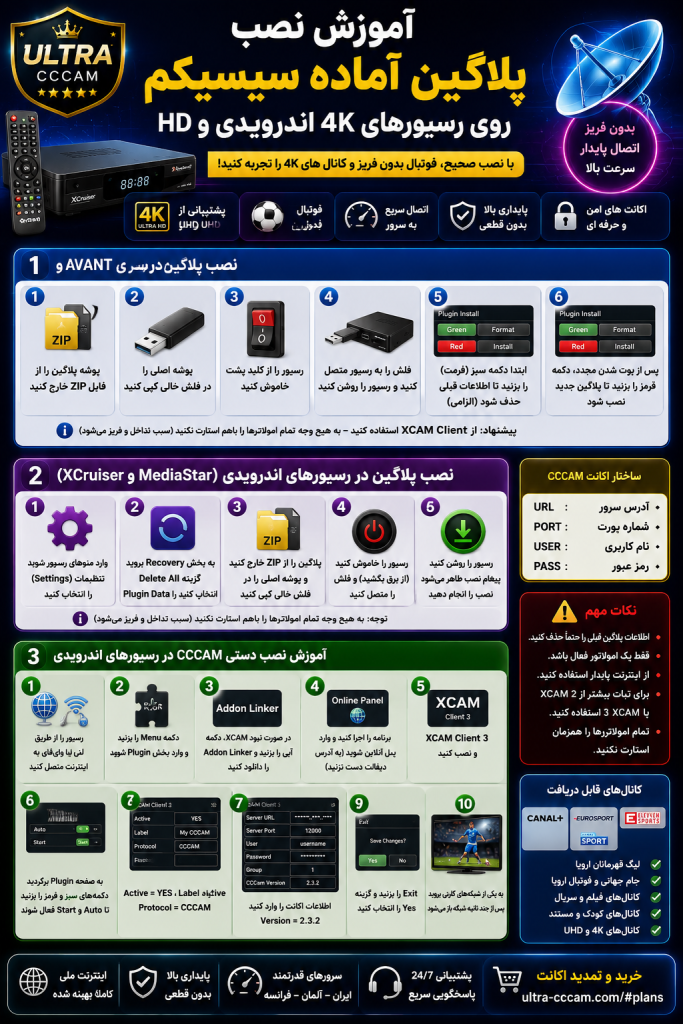 آموزش نصب پلاگین آماده سیسیکم روی رسیورهای 4K اندرویدی