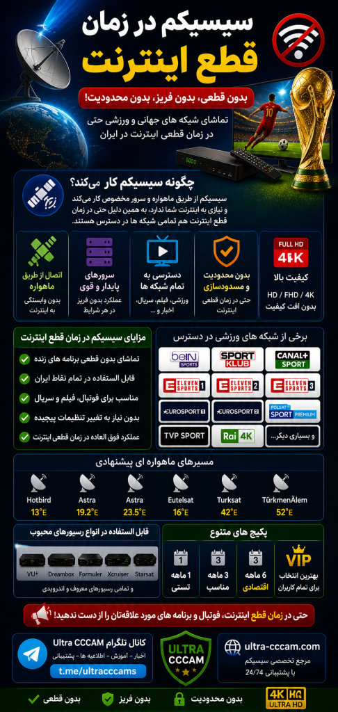 سیسیکم در زمان قطع اینترنت